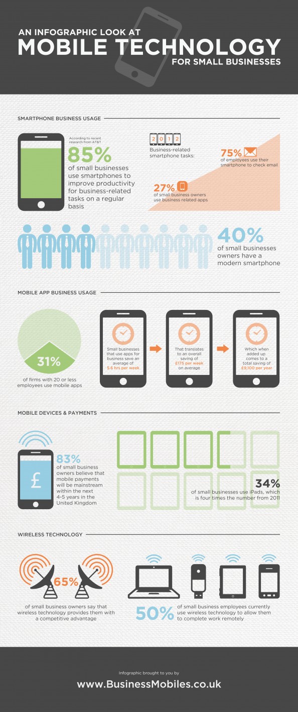Statistics on How Small Business Owners Use Their Mobile Devices